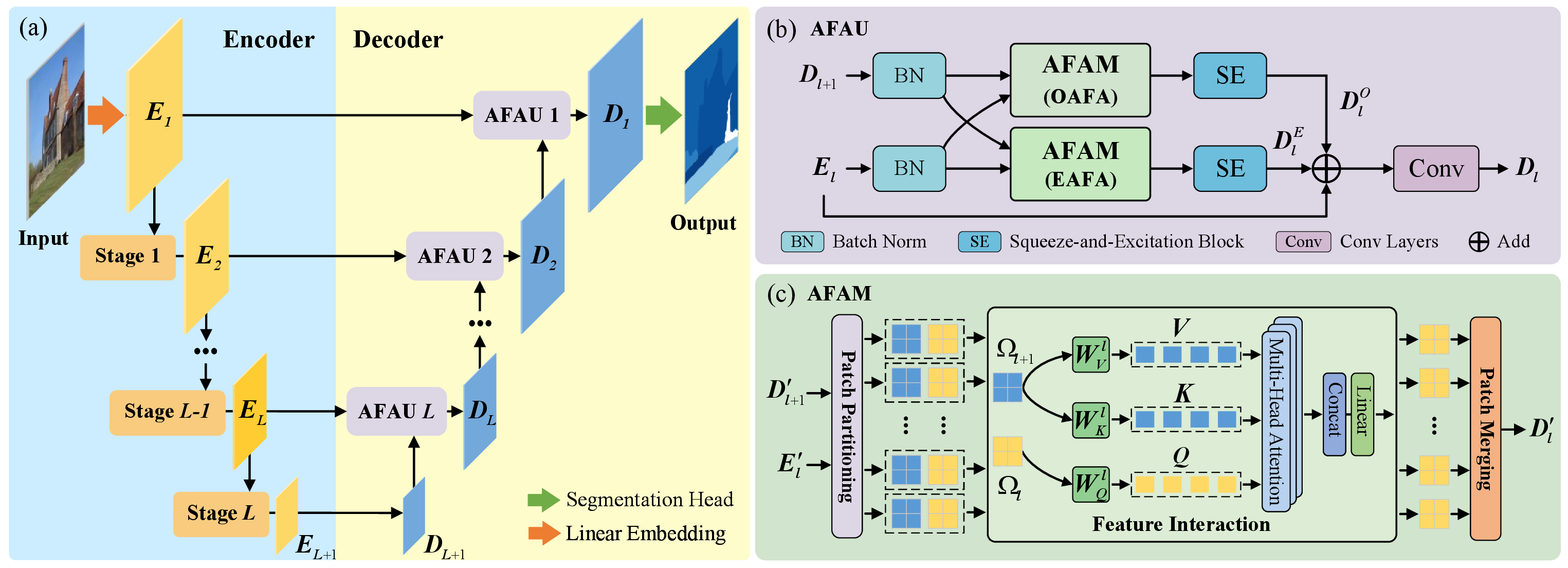Model Architecture